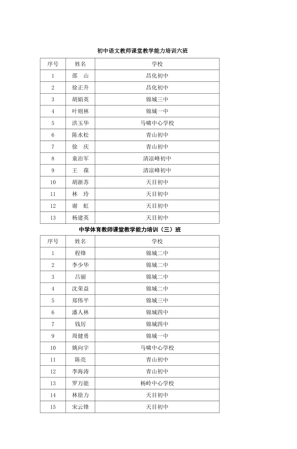 初中语文教师课堂教学能力培训六班_第1页