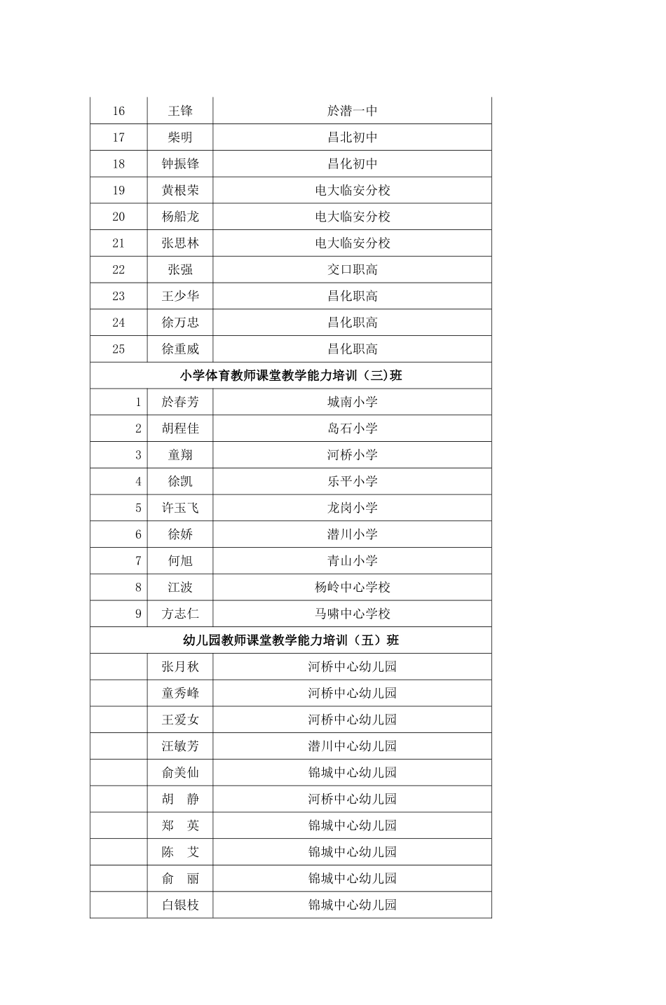 初中语文教师课堂教学能力培训六班_第2页