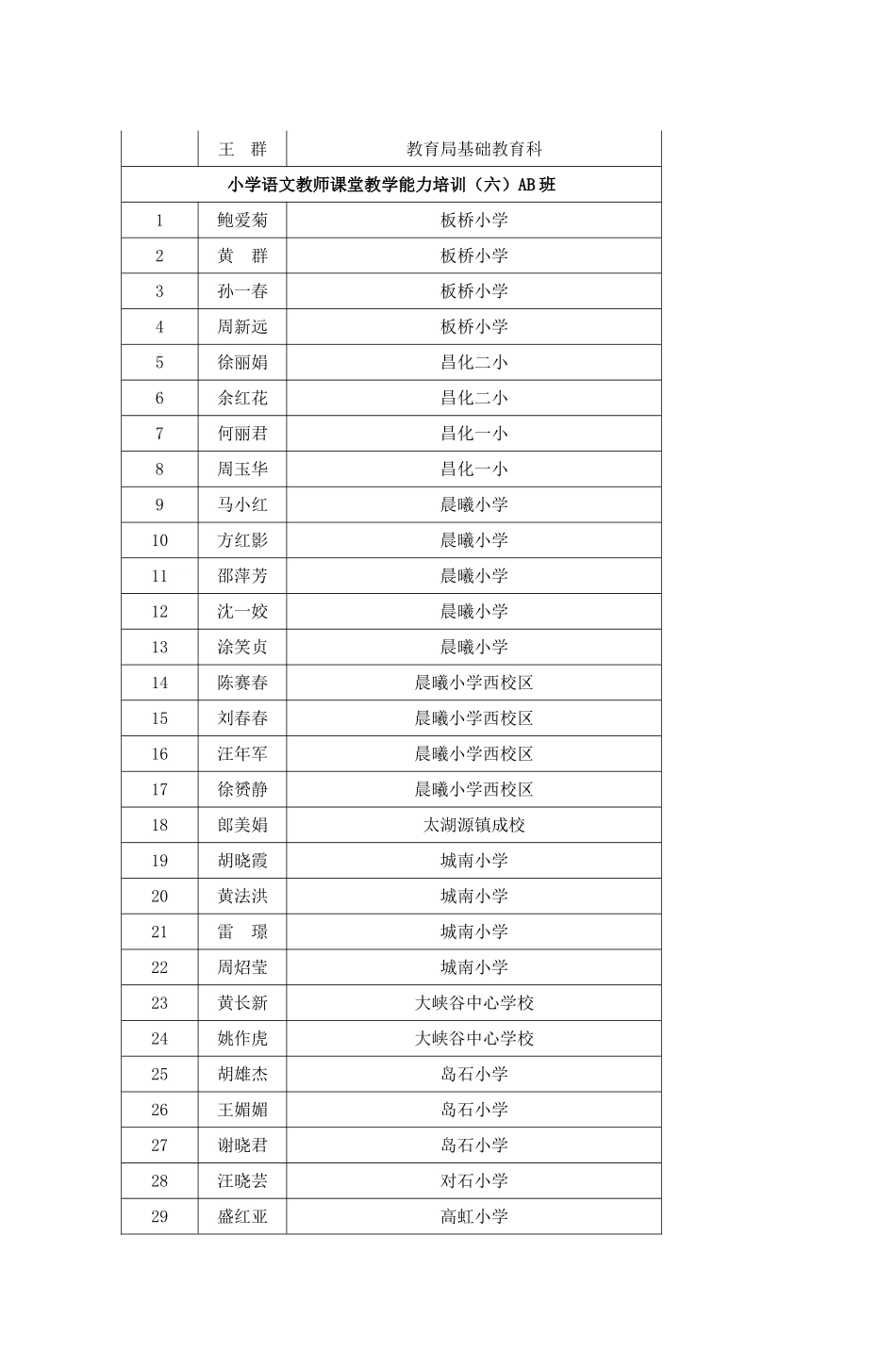 初中语文教师课堂教学能力培训六班_第3页