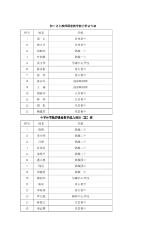初中语文教师课堂教学能力培训六班