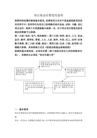 创新基金经费使用说明