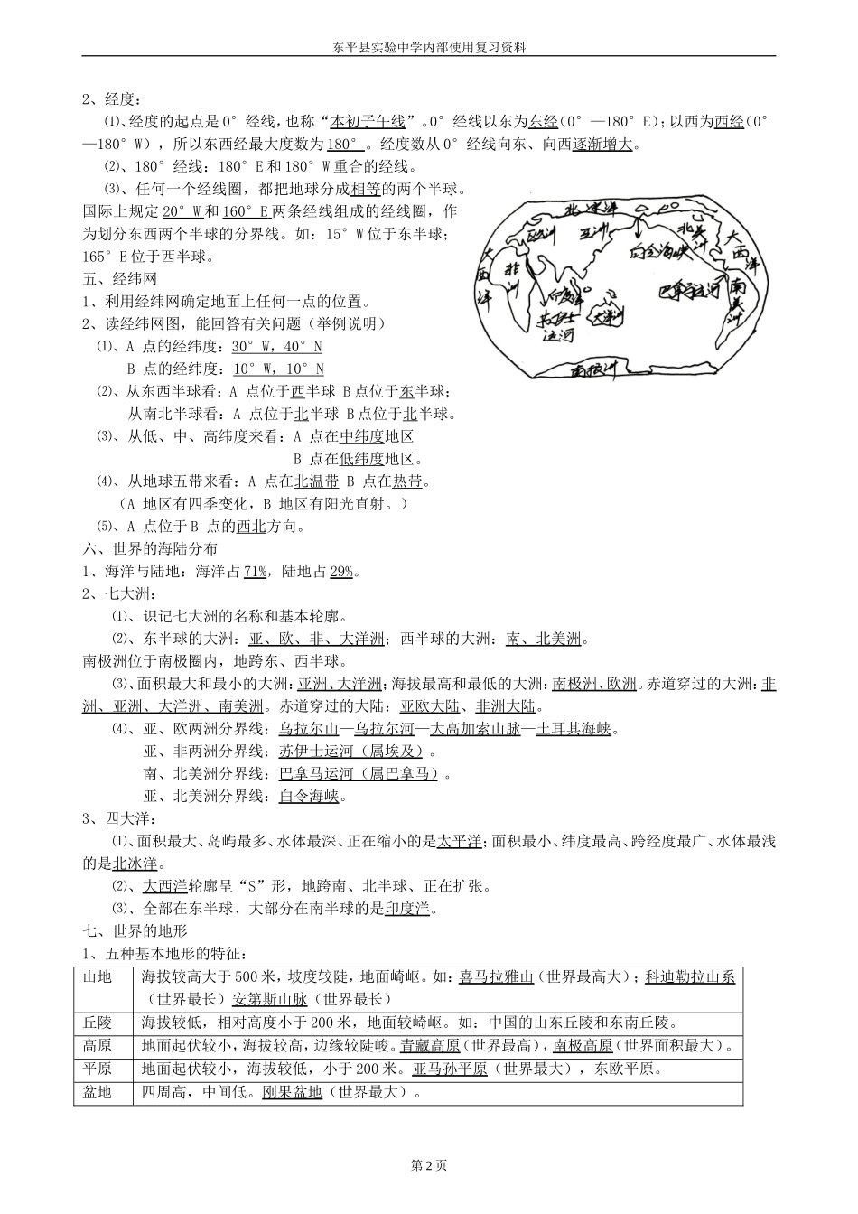初中中考地理知识点归纳_第2页