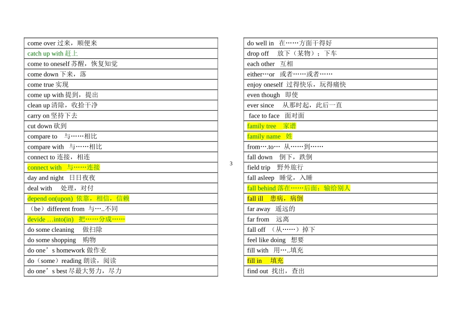 初中中考英语-必会英语短语和固定搭配_第3页