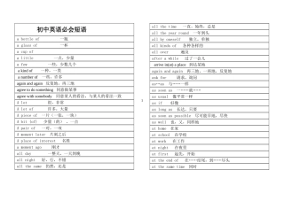 初中中考英语-必会英语短语和固定搭配