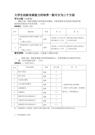 创新教育即创新学分认定细则及上交材料