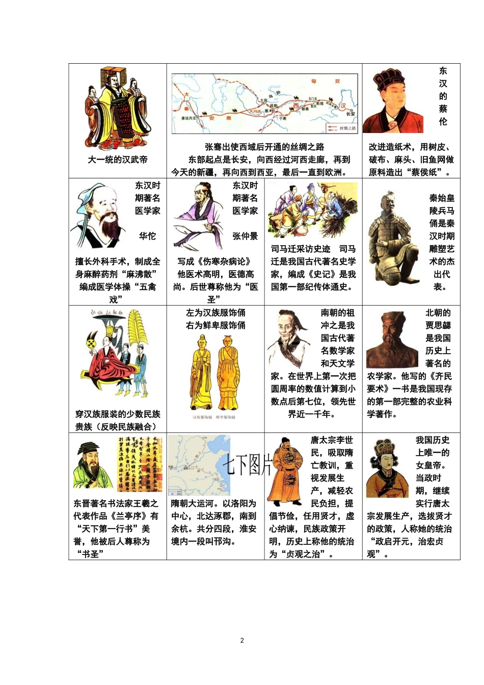 初中重要的历史图片_第2页
