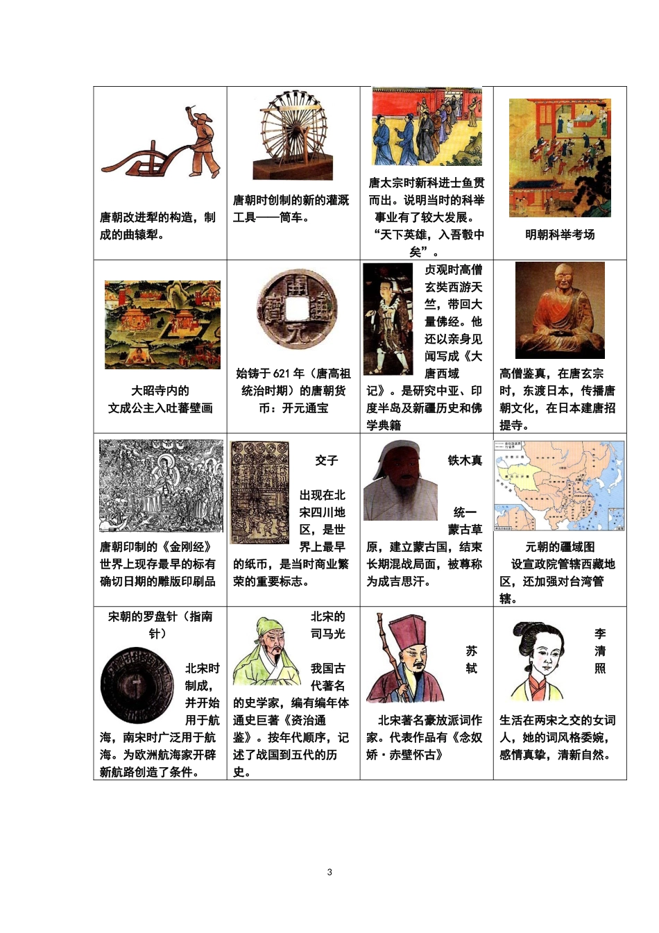 初中重要的历史图片_第3页