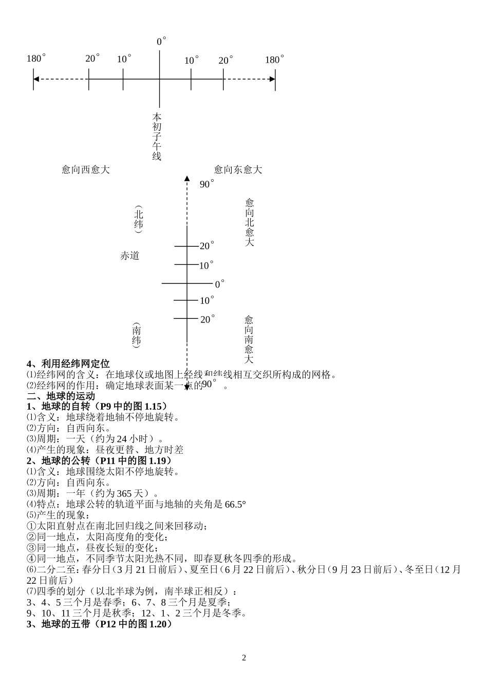 初中最好地理会考复习资料_第2页