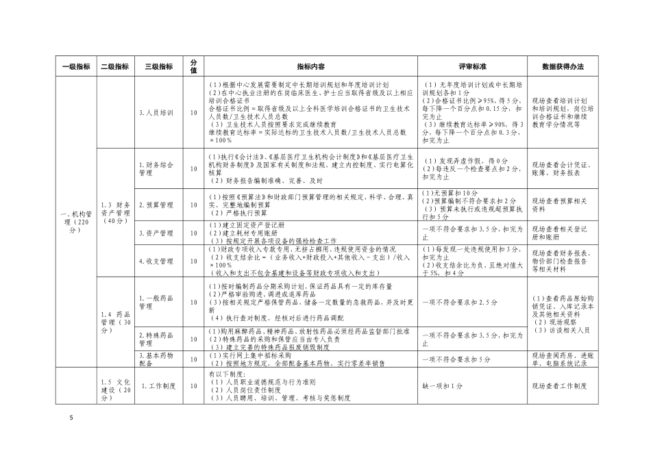 创建指标体系_第2页