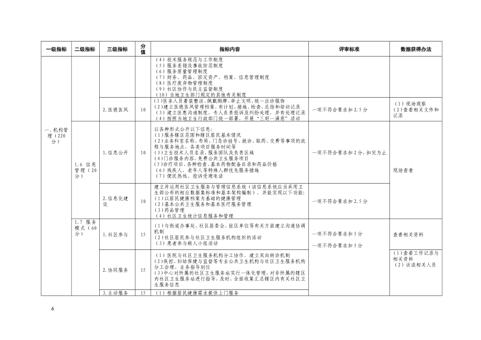创建指标体系_第3页