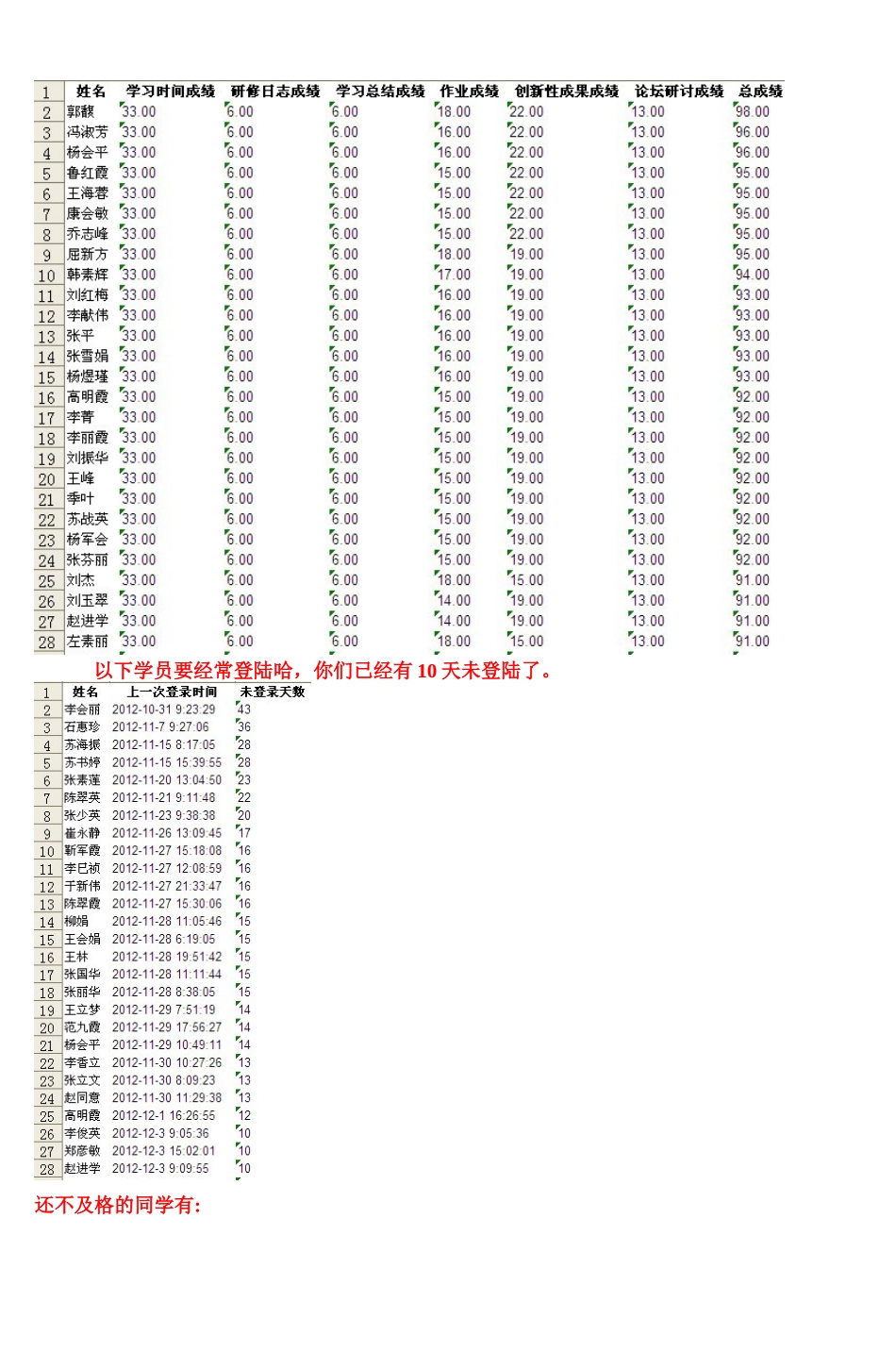 初中语文三班班级简报第四期-2_第2页
