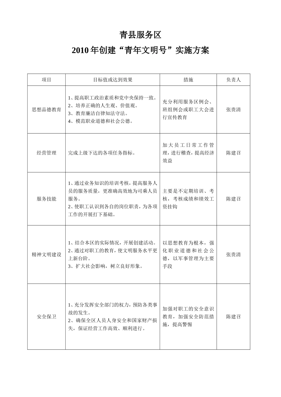创青领导机构_第2页