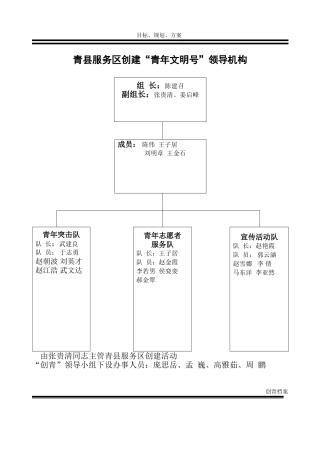 创青领导机构
