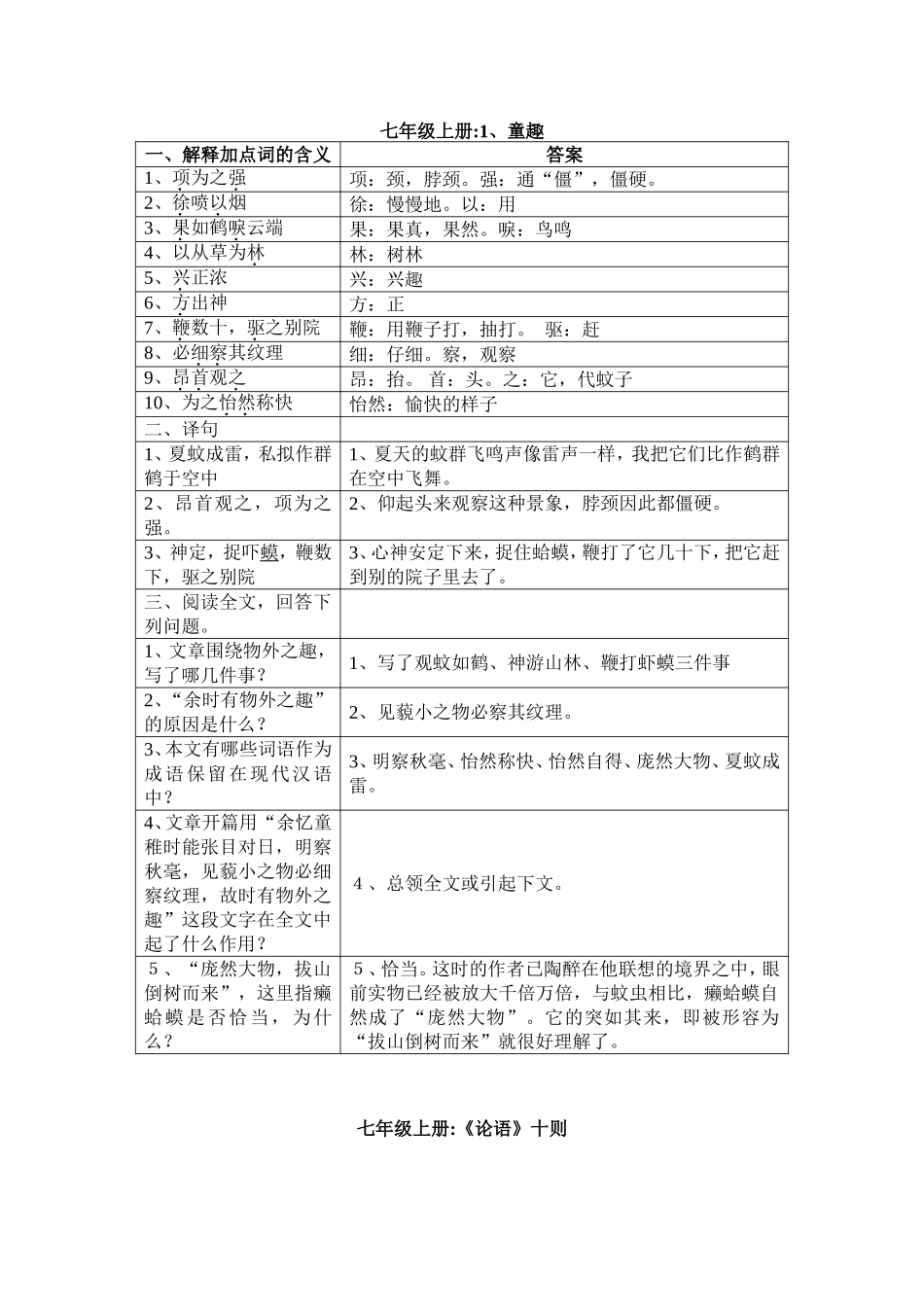 初中语文文言文解析_第1页