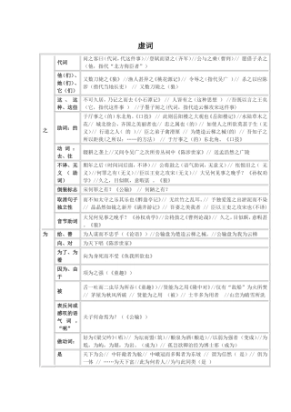 初中语文文言文虚词整理
