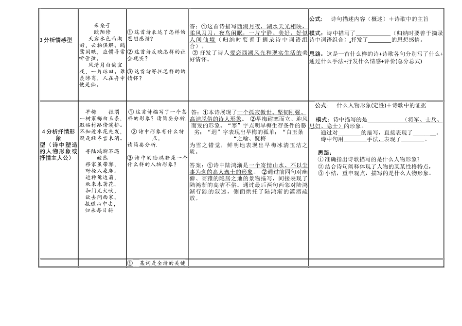 初中语文现代文阅读及诗歌鉴赏-万能答题公式_第2页
