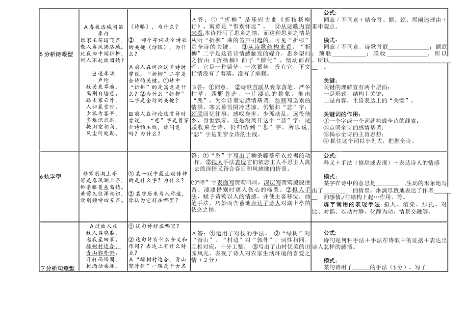 初中语文现代文阅读及诗歌鉴赏-万能答题公式_第3页