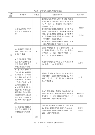 创建“五优”矿井考核办法