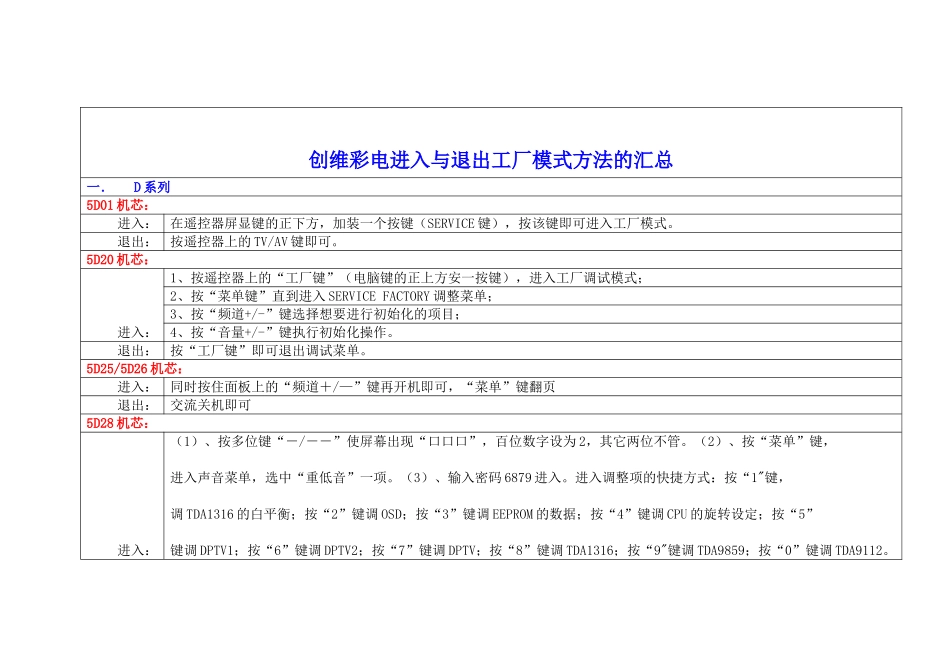 创维彩电进入与退出工厂模式方法的汇总_第1页