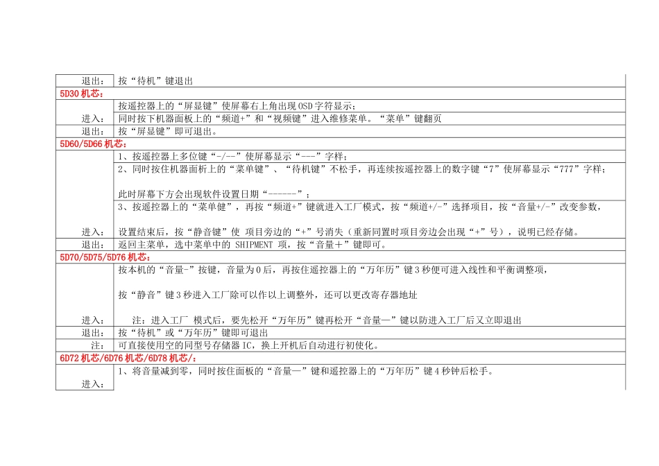 创维彩电进入与退出工厂模式方法的汇总_第2页