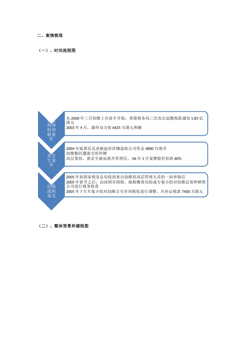 创维公司逃税案分析_第3页