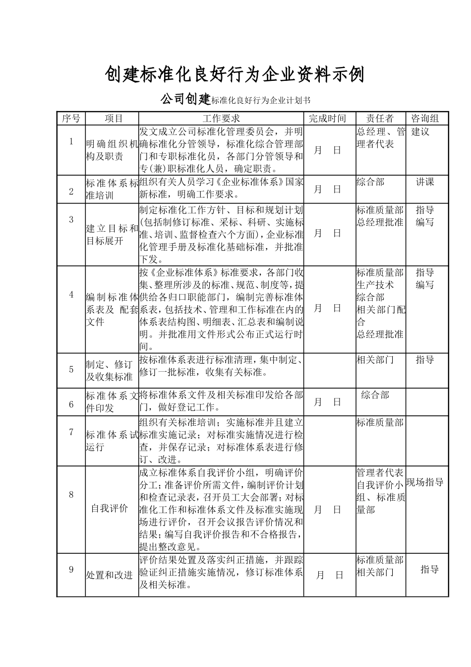 创建标准化良好行为企业资料_第1页