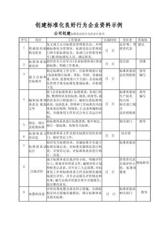 创建标准化良好行为企业资料