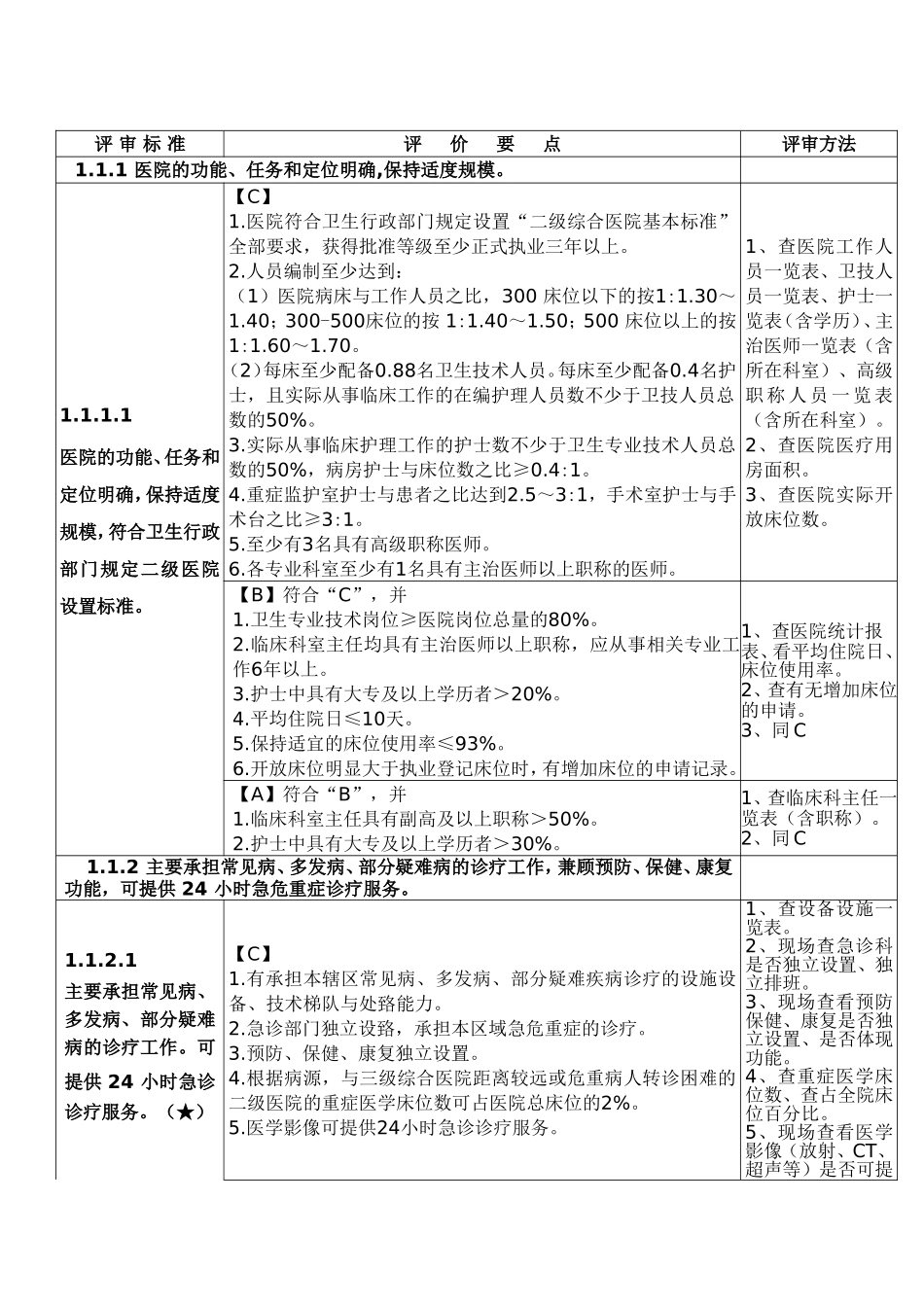 创建二级甲等综合医院支撑的材料_第2页