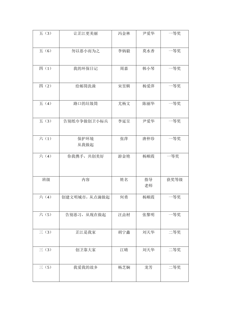 创卫征文方案_第2页