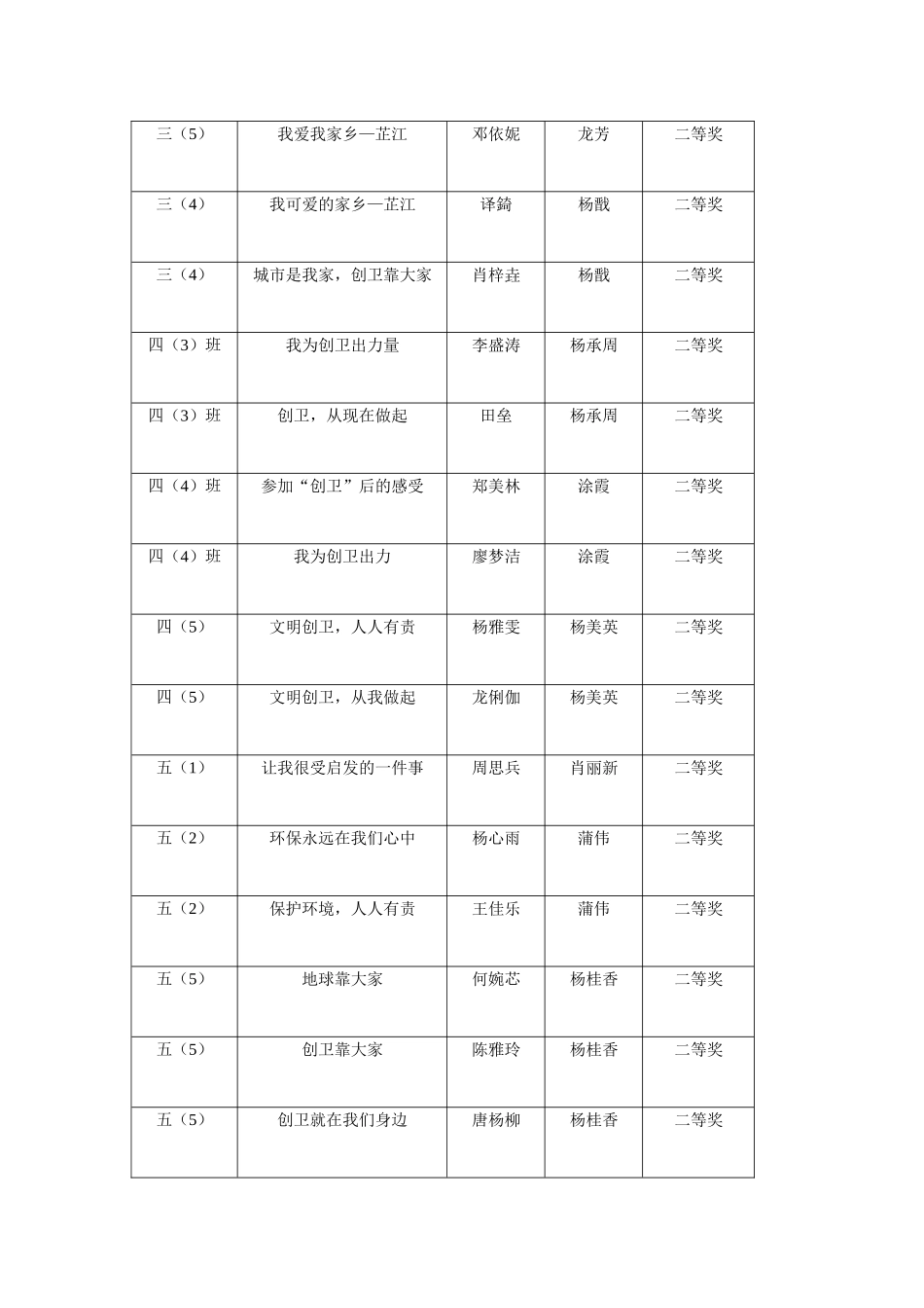 创卫征文方案_第3页