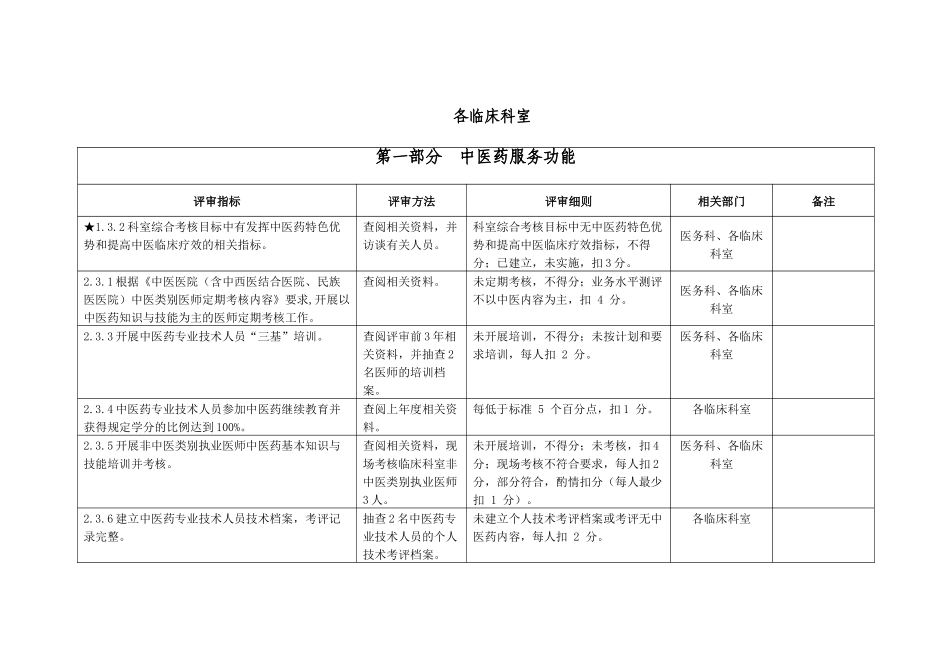 创建二甲中医院各科室任务(各临床科室_第1页