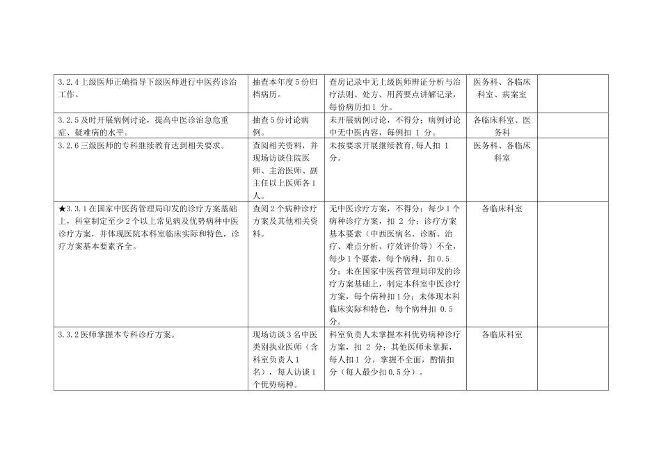 创建二甲中医院各科室任务(各临床科室_第2页