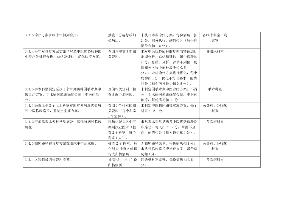创建二甲中医院各科室任务(各临床科室_第3页
