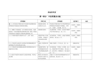 创建二甲中医院各科室任务(各临床科室
