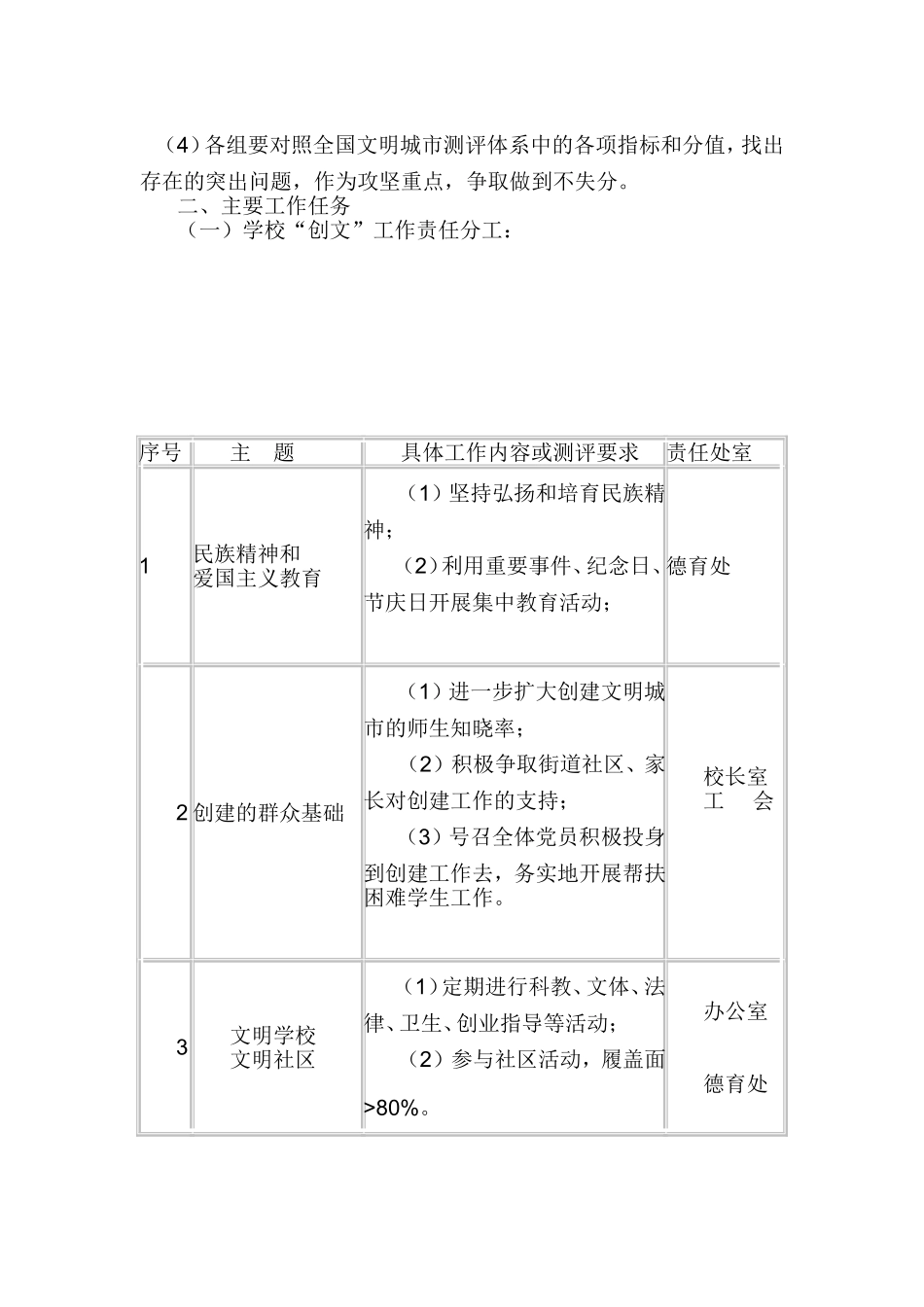 创文工作实施方案_第2页