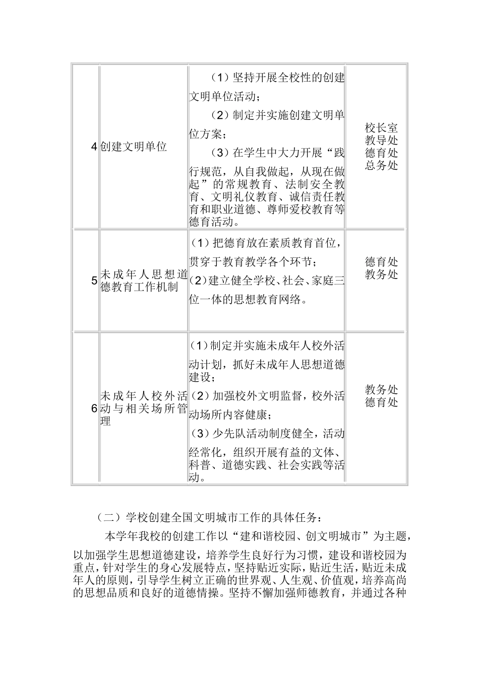 创文工作实施方案_第3页