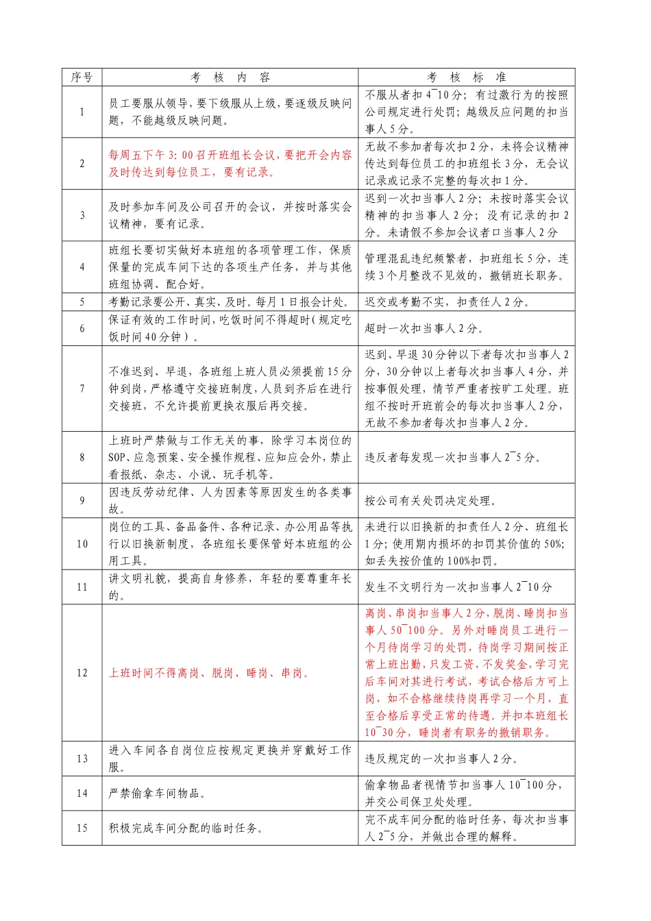 动力车间考核细则-2012(改)_第3页