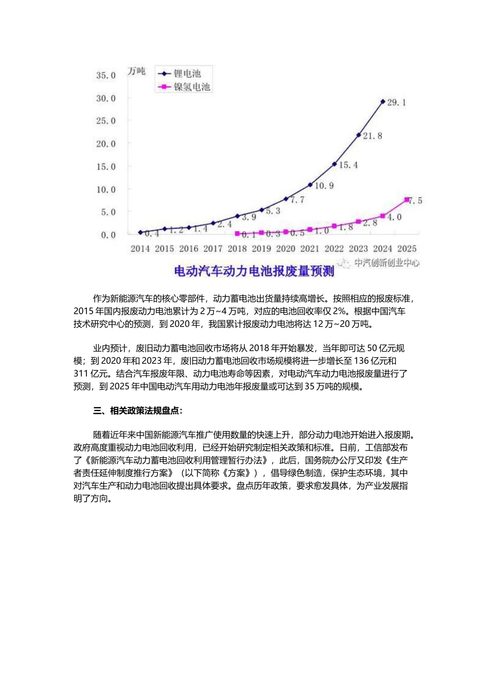 动力电池回收痛点及破局之道_第2页