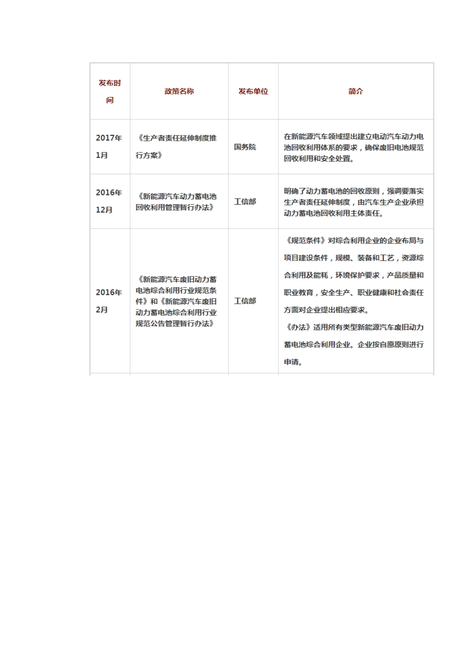 动力电池回收痛点及破局之道_第3页