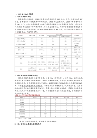 动力锂电池行业基本情况