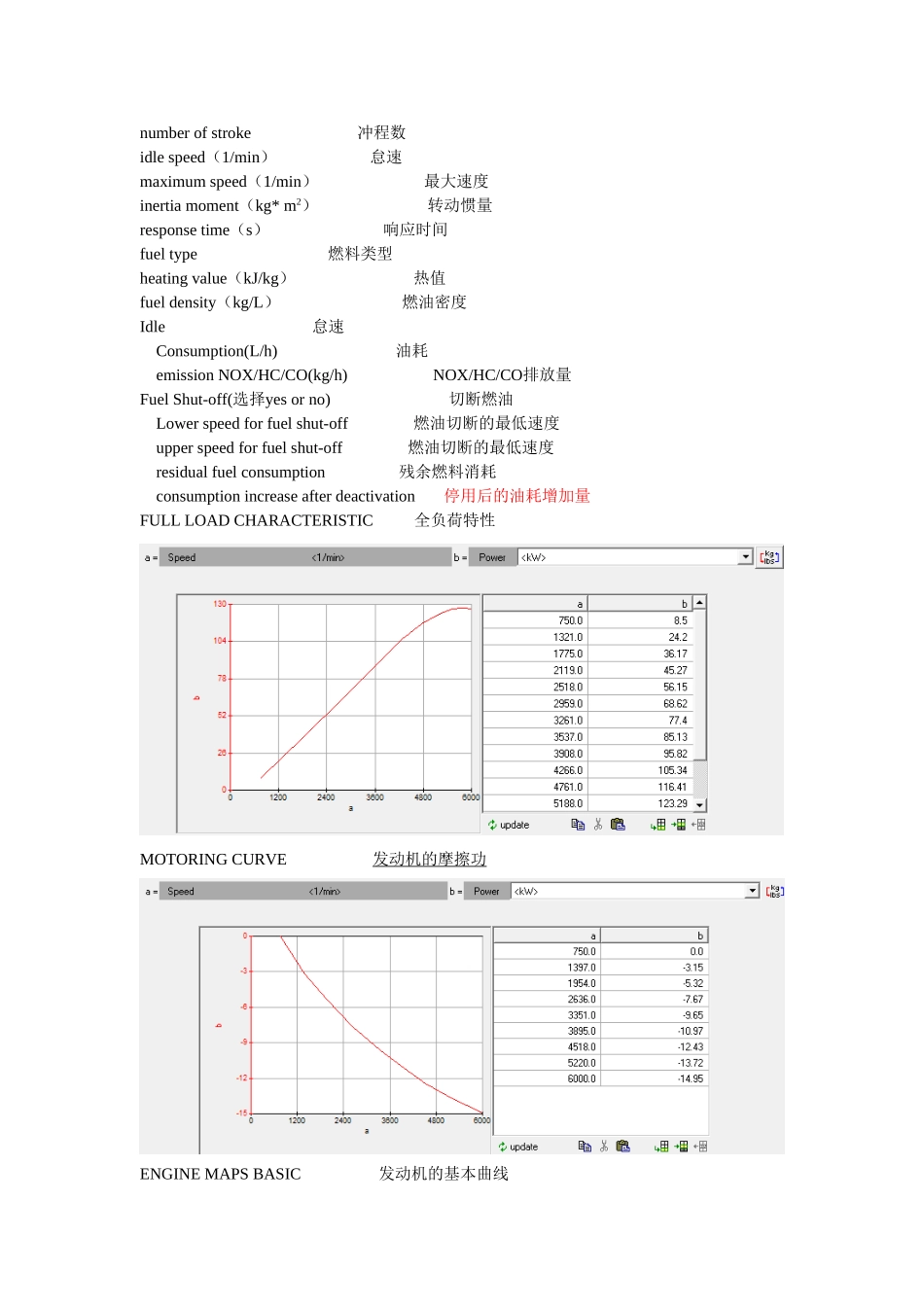 动力匹配参数_第2页
