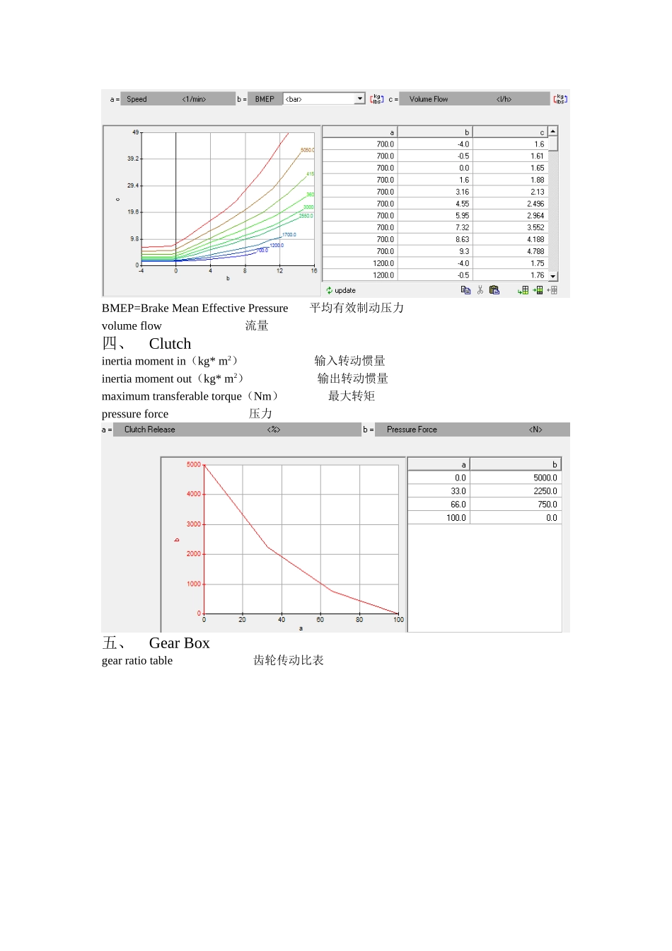 动力匹配参数_第3页