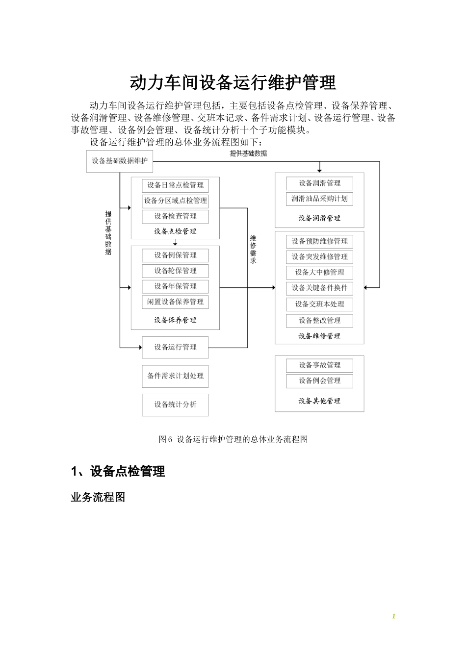 动力设备运行维护管理流程_第1页