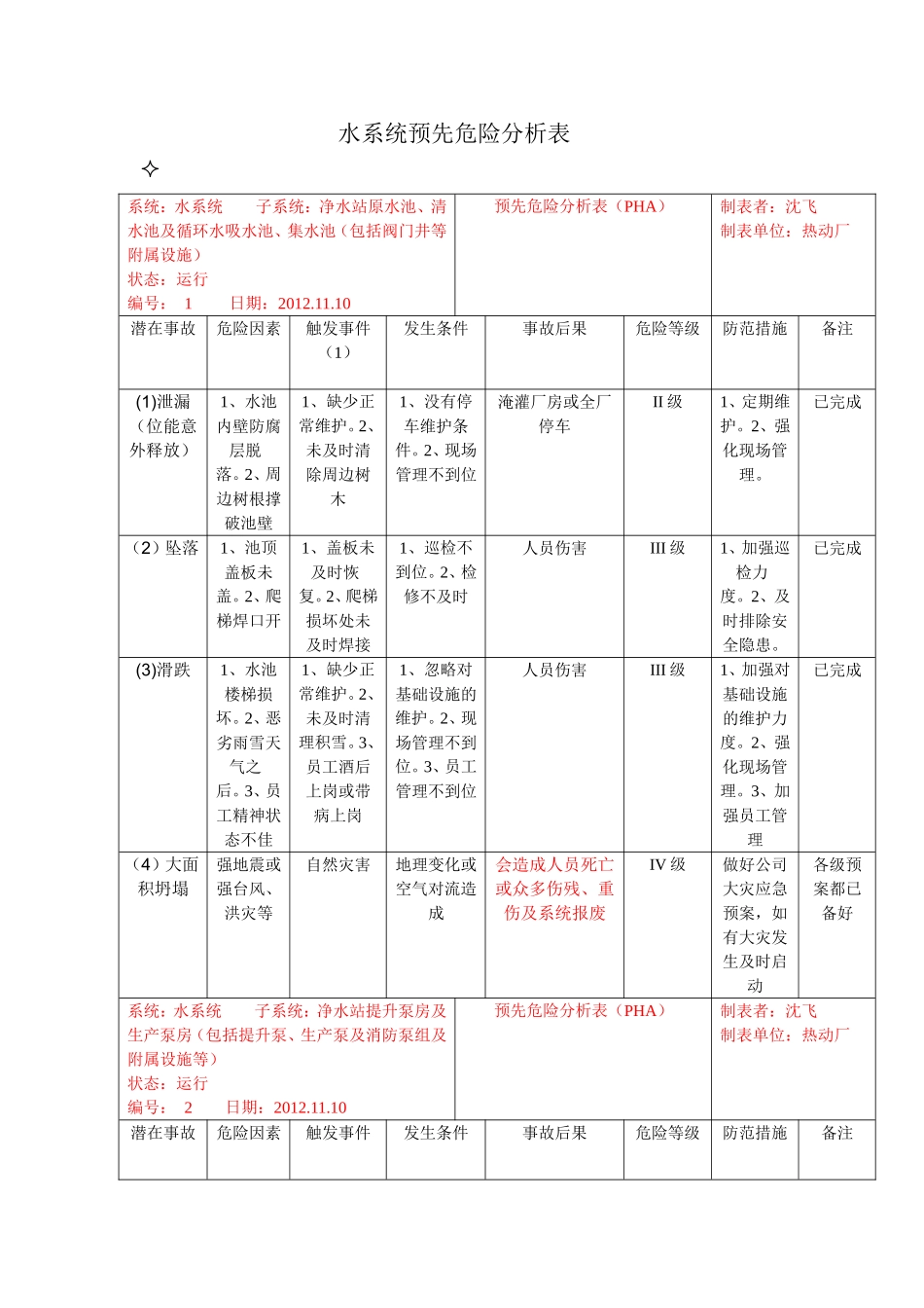 动力水系统风险辨识_第1页