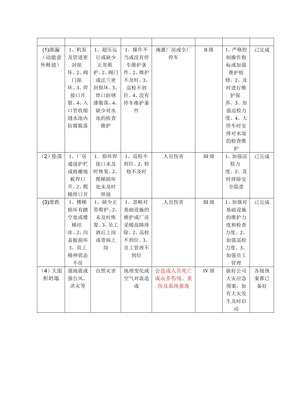 动力水系统风险辨识_第2页