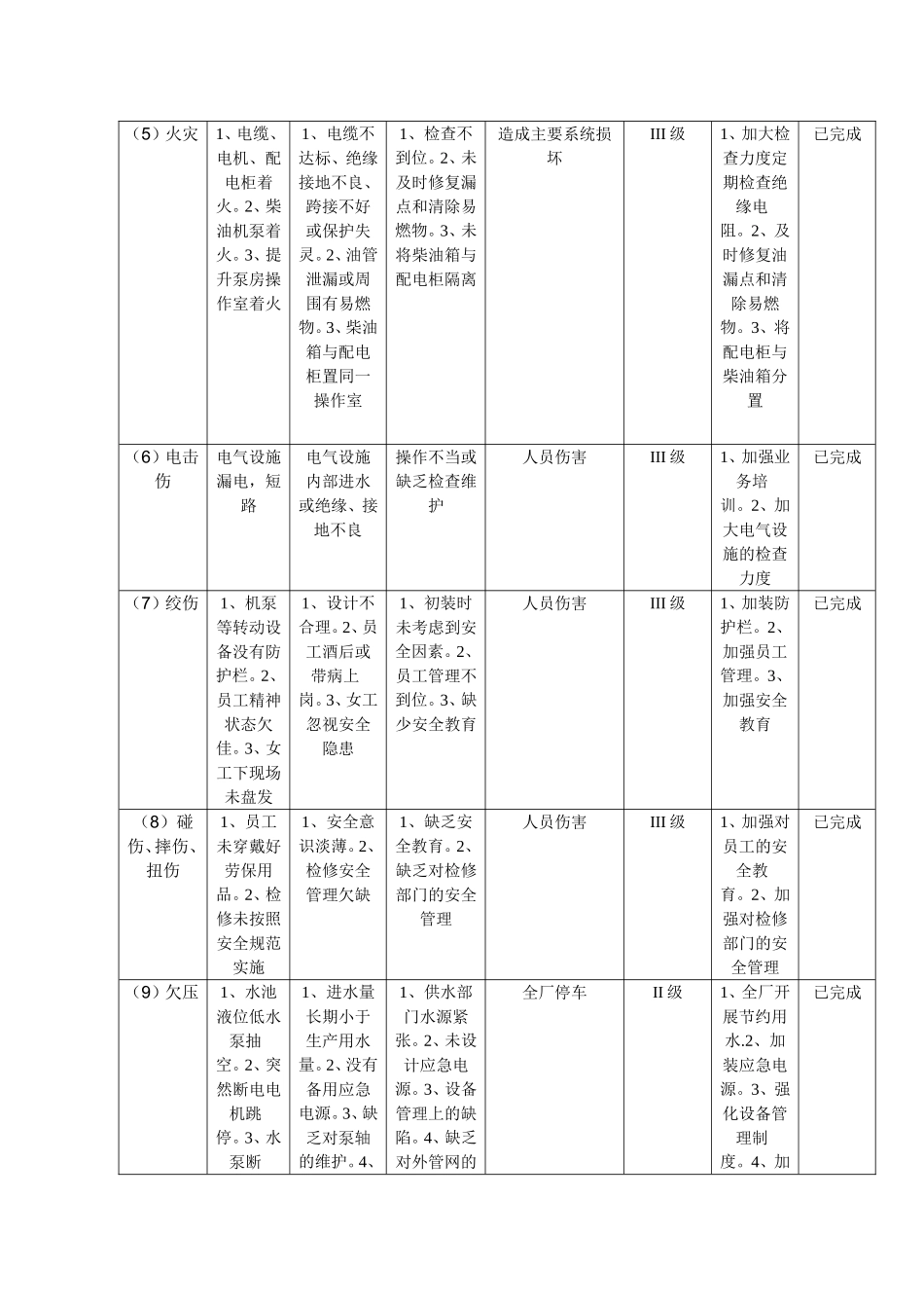 动力水系统风险辨识_第3页