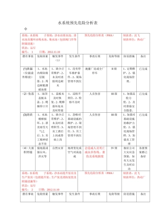 动力水系统风险辨识