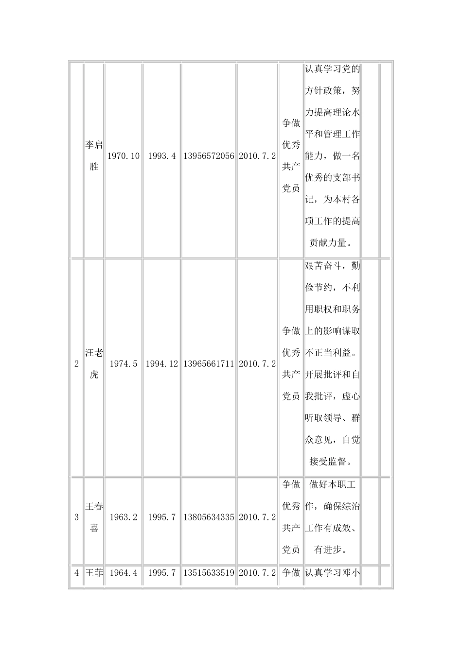 创先争优活动党员公开承诺表1_第1页
