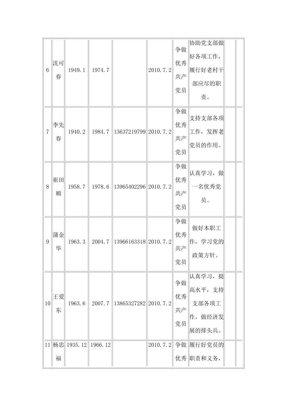 创先争优活动党员公开承诺表1_第3页