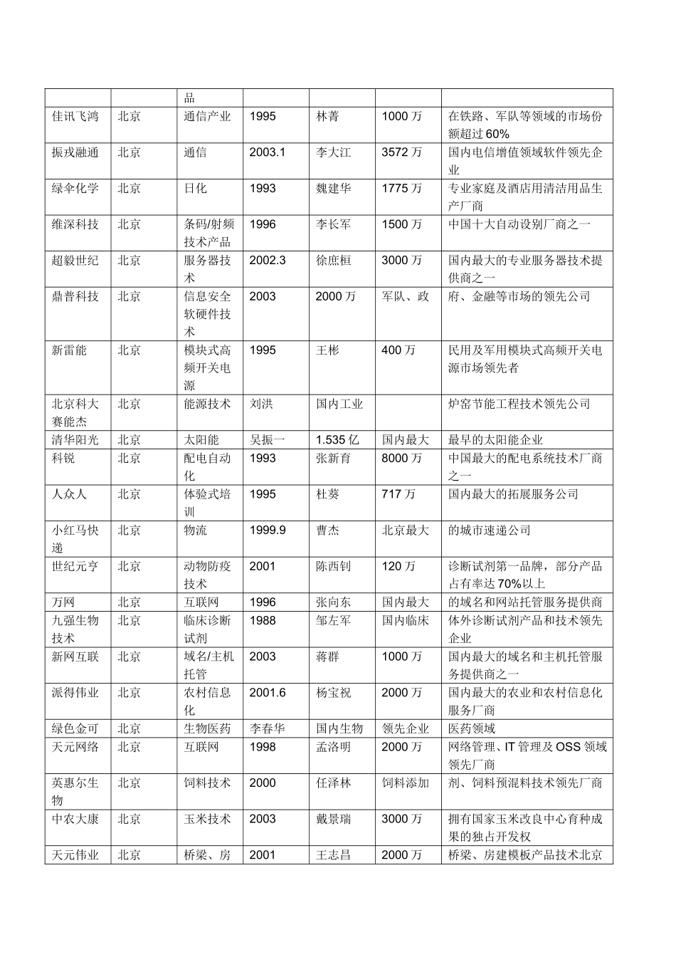 创业板上市企业名单[1]_第3页